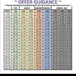 Offer suggestion guide